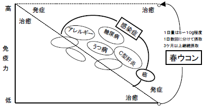 はじめに図