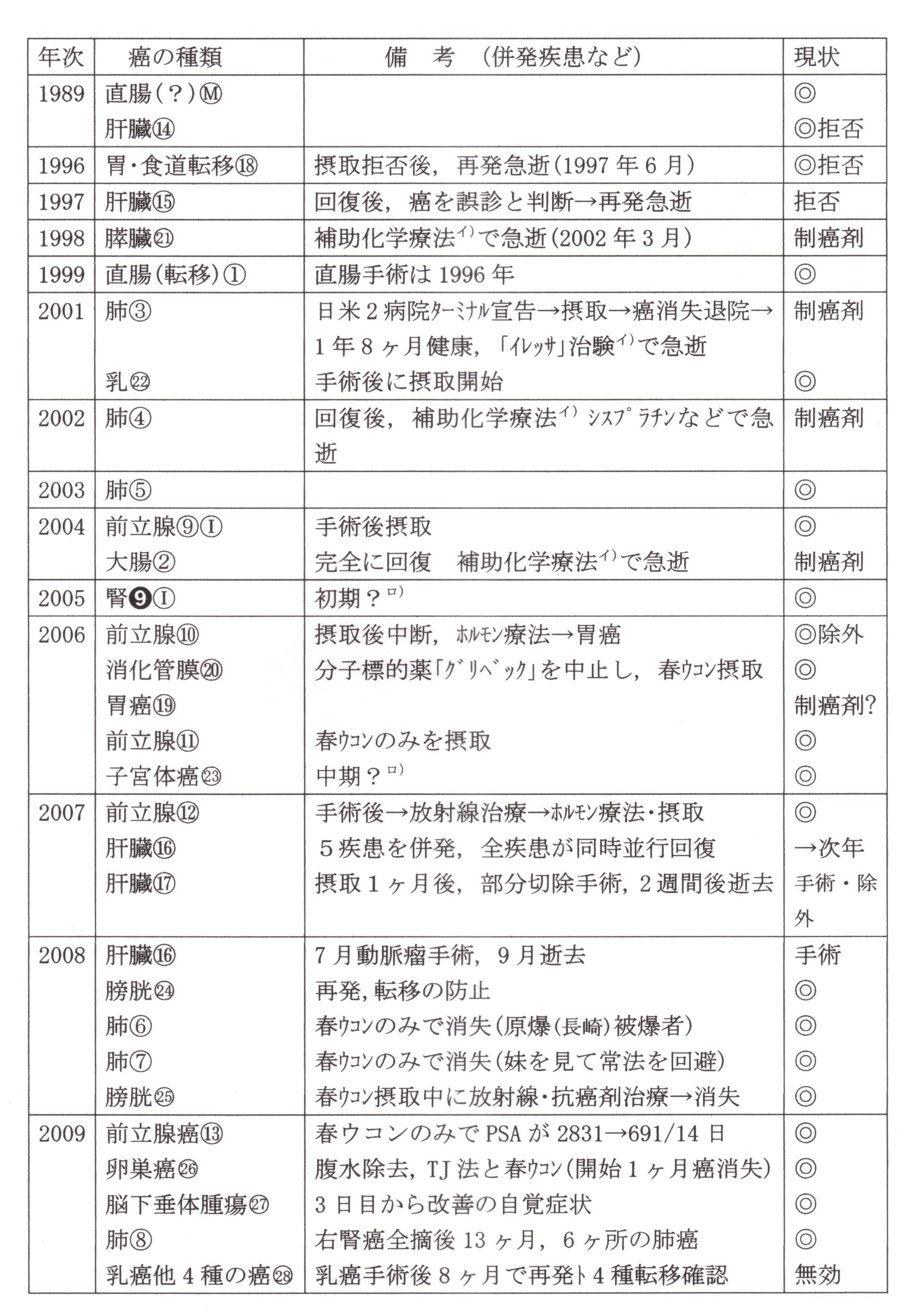 癌 急変 肝臓 末期 末期がんの本当に最後の症状と最期の様子と家族のすること【2020年版の専門医解説】