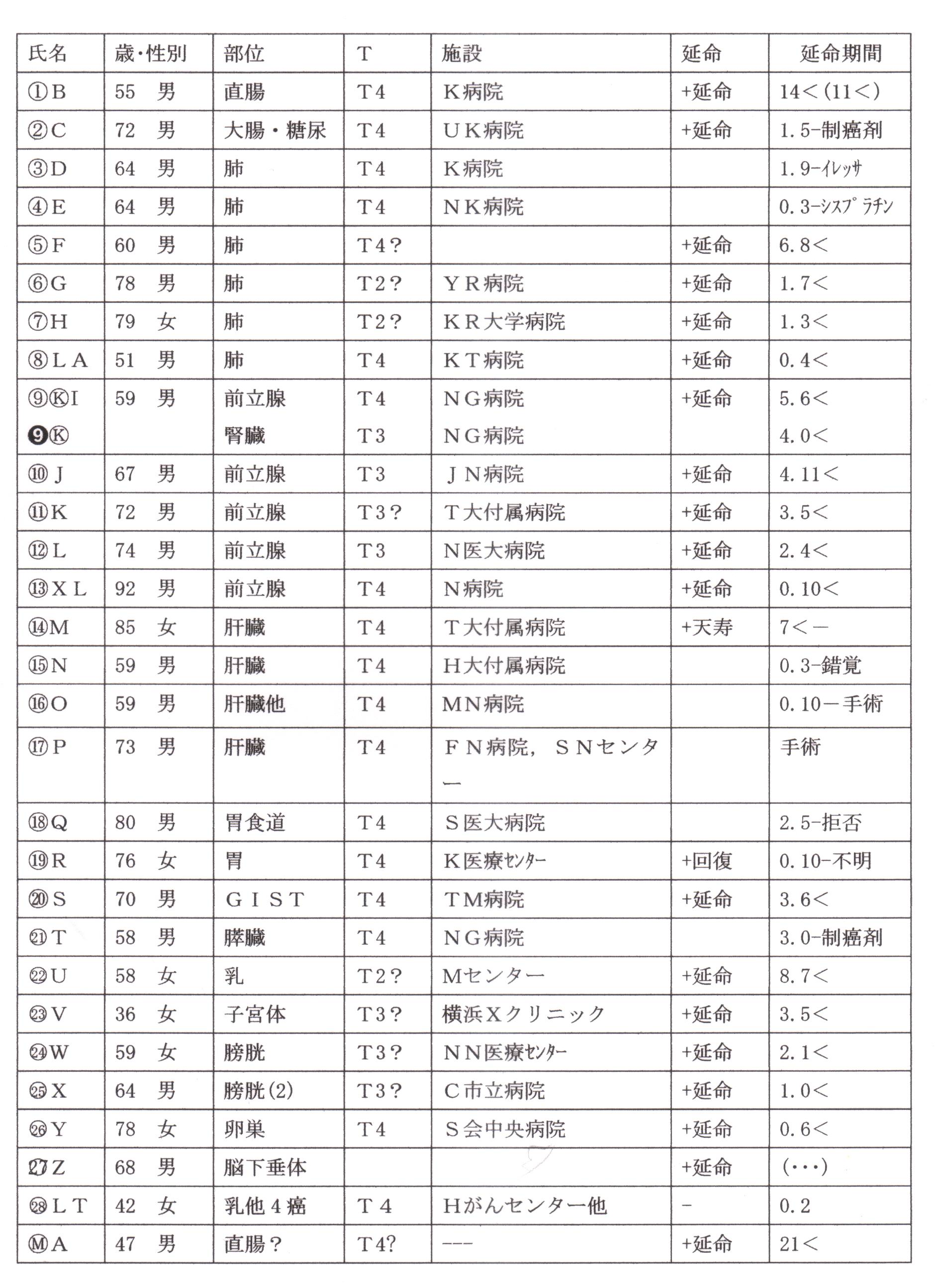 画像の説明