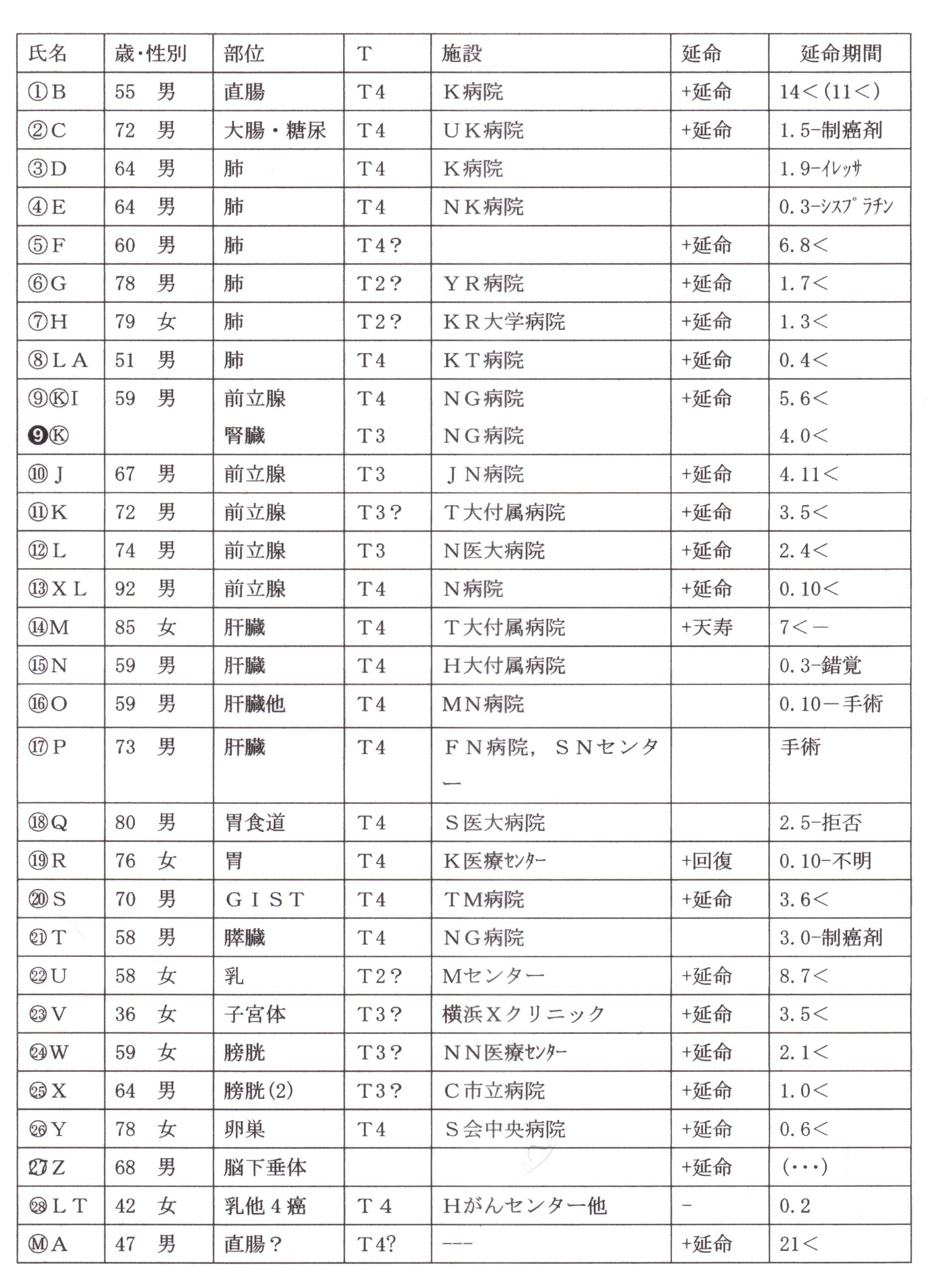 ウコン 効果