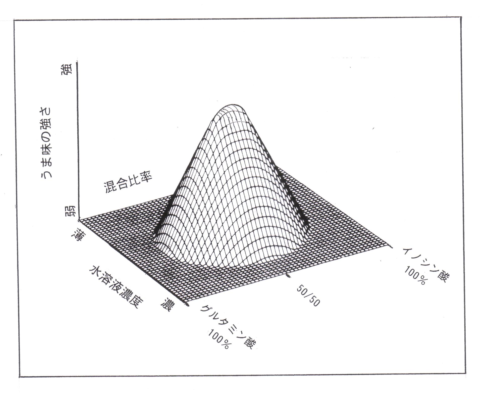 画像の説明